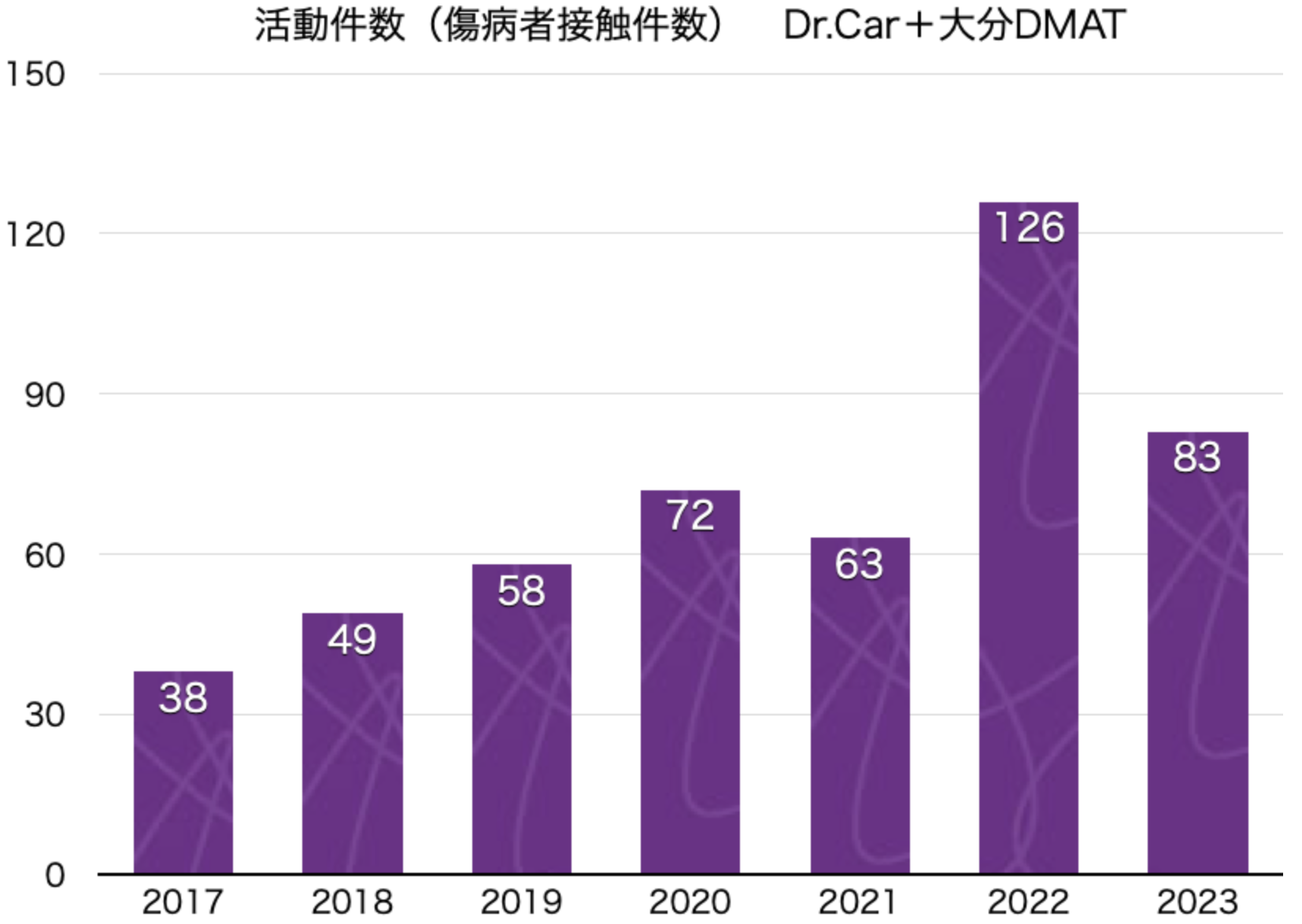 出動実績