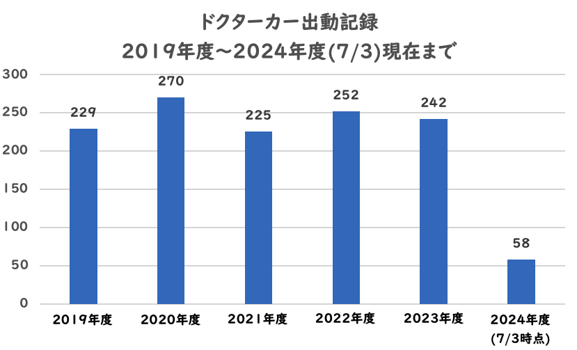 兵庫県災害医療センター[兵庫県]