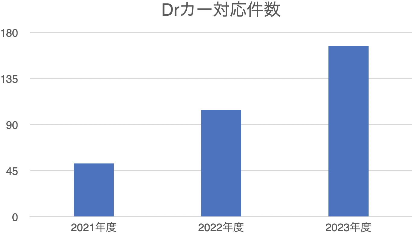 SUBARU健康保険組合 太田記念病院 救命救急センター[群馬県]