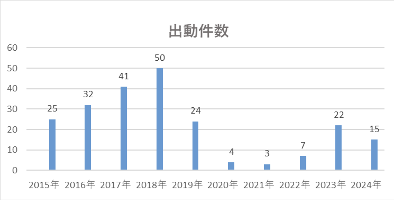 兵庫県立淡路医療センター[兵庫県]