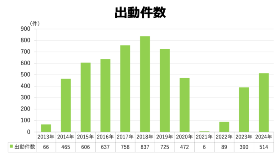 #28 順天堂大学医学部附属浦安病院[千葉県]
