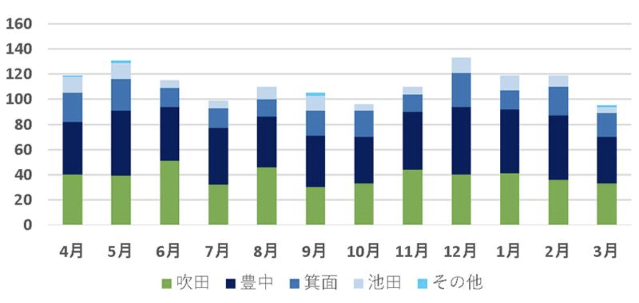 #26 大阪府済生会千里病院 千里救命救急センター[大阪府]