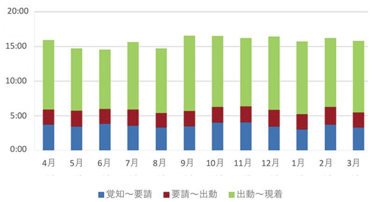 #26 大阪府済生会千里病院 千里救命救急センター[大阪府]