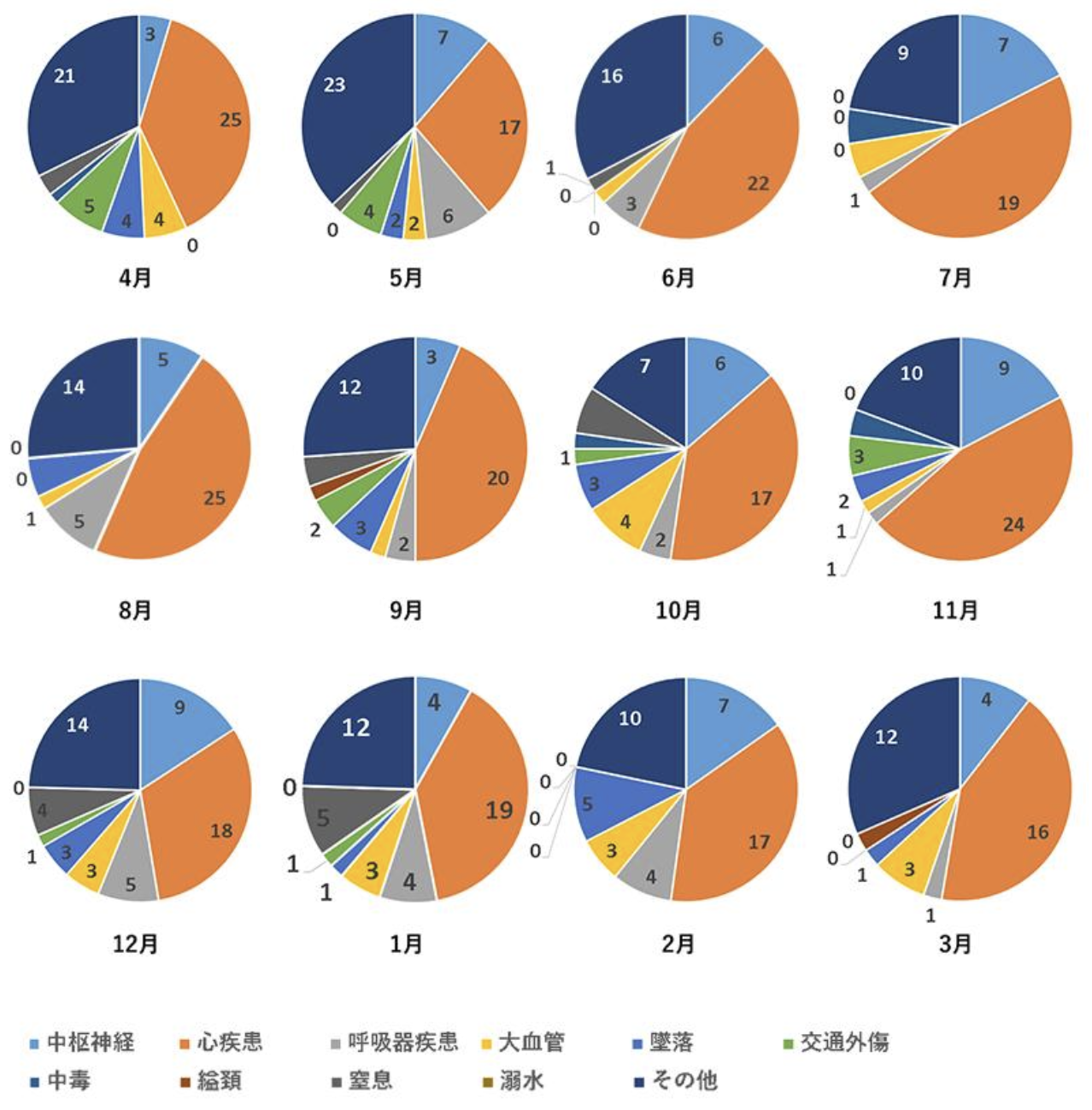 #26 大阪府済生会千里病院 千里救命救急センター[大阪府]