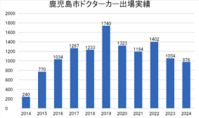 #27 鹿児島市立病院 救命救急センター[鹿児島県]