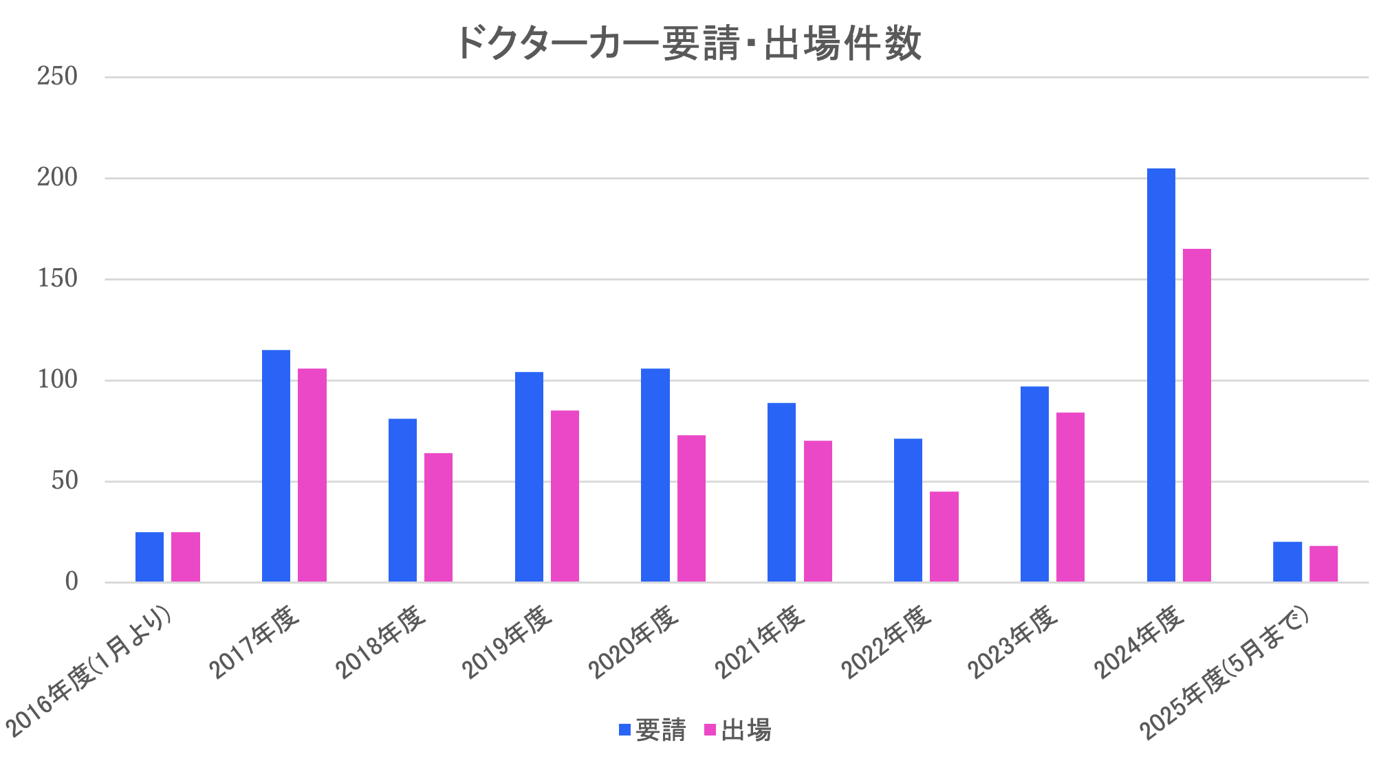 #29 国家公務員共済組合連合会 新別府病院[大分県]