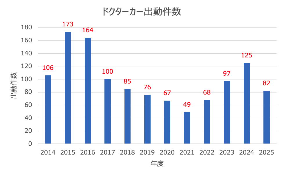 #30 宮崎大学医学部附属病院 高度救命救急センター[宮崎県]