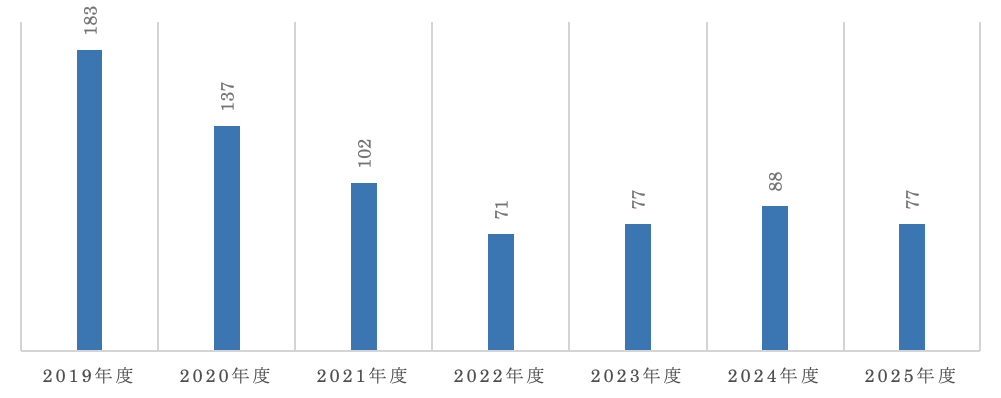 #31 横須賀市立総合医療センター 救命救急センター[神奈川県]
